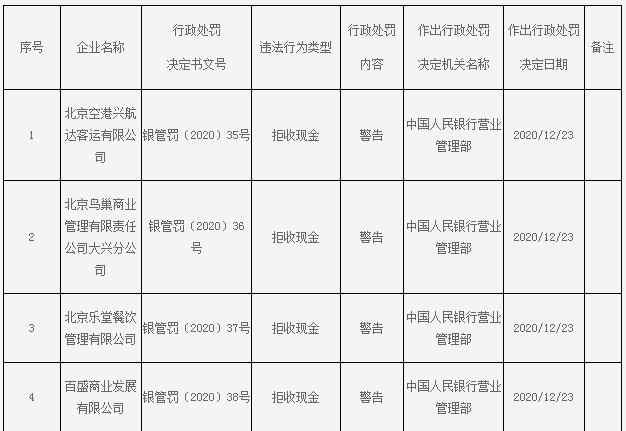 4家公司拒收现金被开罚单 拒收现金罚款多少