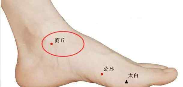 商丘穴 商丘穴