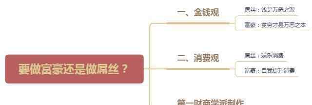 你如何对待钱、应用钱,决策了你的将来,是会变成 事件详情始末介绍！