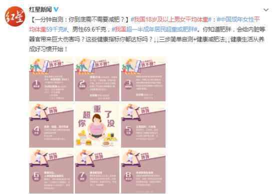 我国18岁及以上男女平均体重 男女平均体重分别是多少，你达标了没有