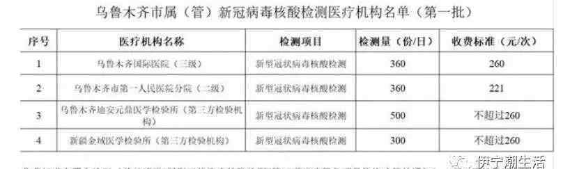 安元鼎 乌鲁木齐核酸检测需要多少钱？在哪里做核酸检测不用排队？