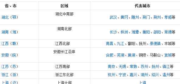 长江中下游 天气预报中的长江中下游包括哪些省市