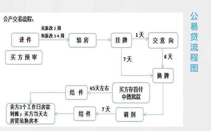 公产房贷款 诸葛百科：公产房能贷款吗？买公产就必须买产权吗？集体户口能买吗？