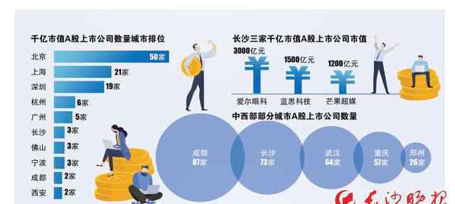 爱尔眼科管理层层坚决公布加持 事件详情始末介绍！