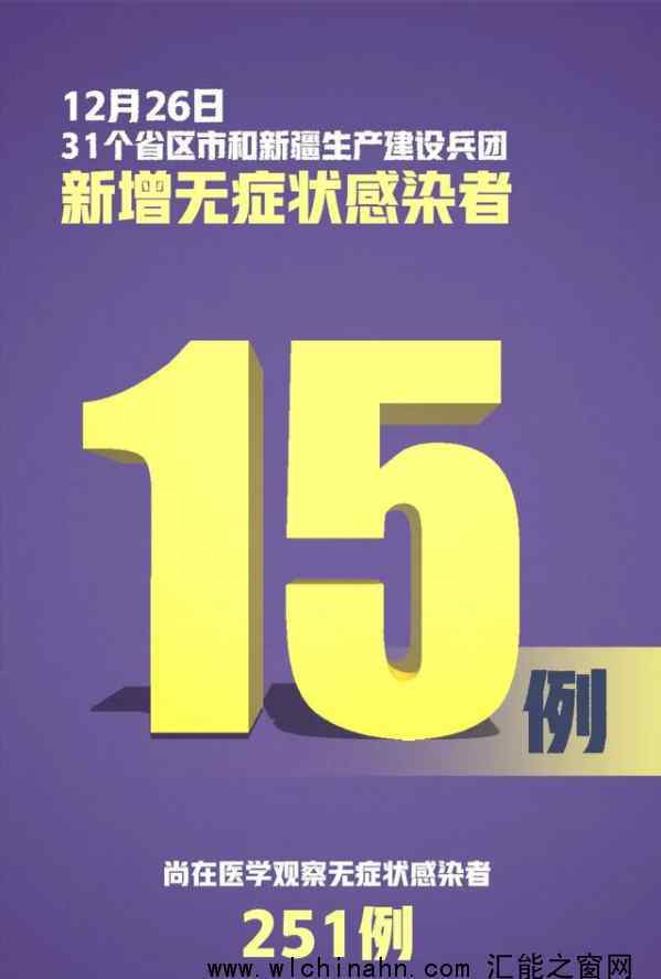 31省新增确诊22例 其中本土12例 本土在哪里城市