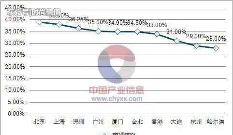 90后离婚率 北京市离婚率竟然第一，是什么原因让80、90后成为离婚“主力