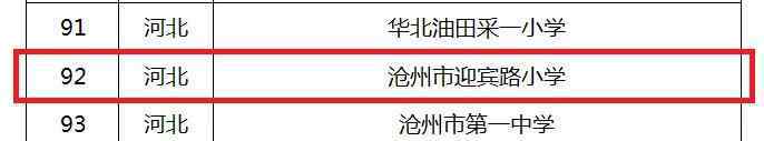 沧州市迎宾小学 「喜报」沧州市迎宾路小学荣获2020年度“全国青少年人工智能活动特色单位”