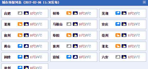 安徽气象台天气预报 安徽未来一周天气预报 7-8日将迎来雨雪天气温骤降