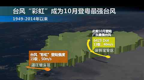 彩虹台风 “彩虹”登陆 15年10月袭击广东最强台风