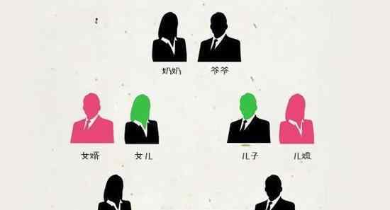 儿媳忽然变弟妹新闻 儿媳突然变弟妹 关系混乱让网友直呼三观碎一地
