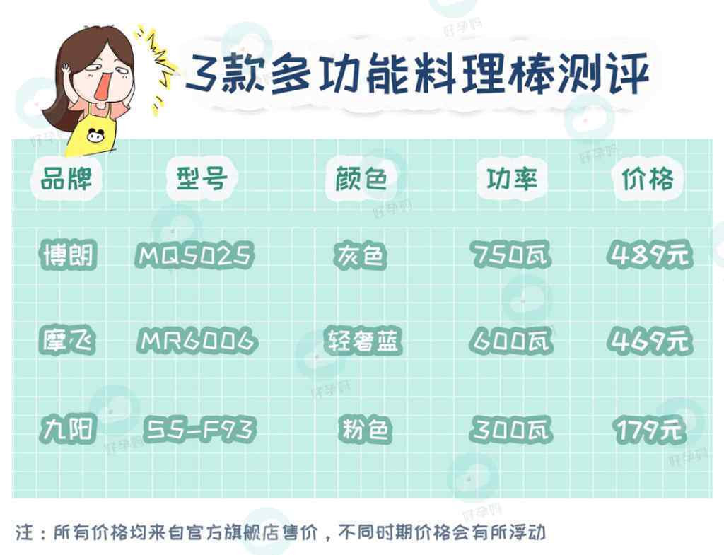 博朗料理棒 重磅测评丨博朗、摩飞、九阳，家用料理棒，到底哪家强？