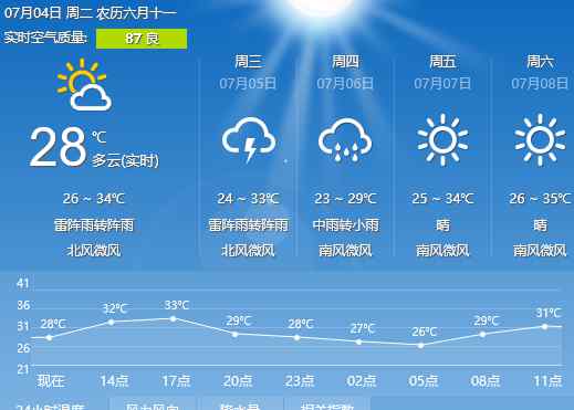 河北省石家庄市赞皇县天气 河北省石家庄市赞皇县发布蓝色暴雨预警