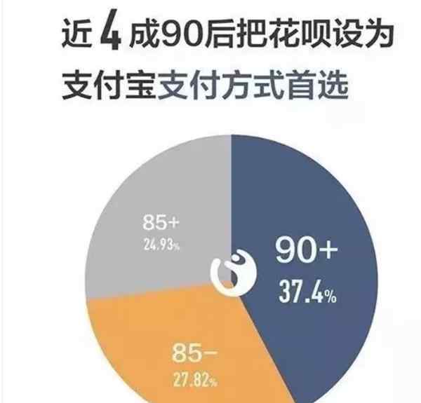 花呗回应降低年轻用户额度，旨在倡导理性消费