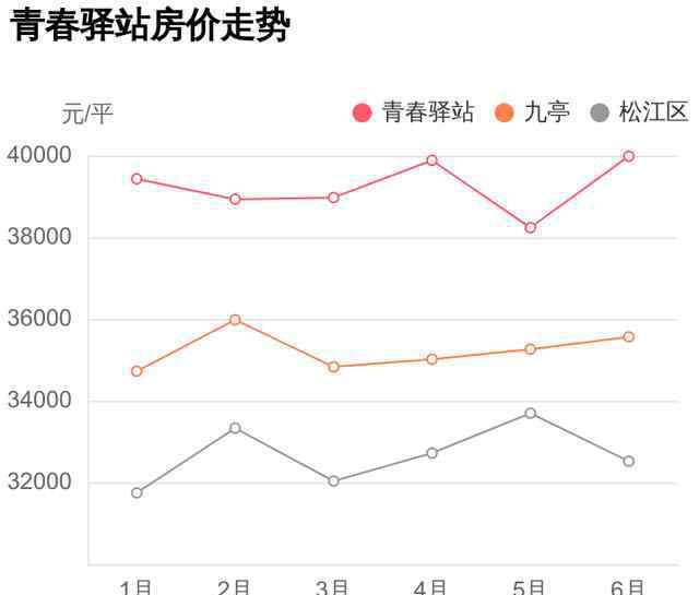 上海九亭房价 别被媒体骗了，这才是松江区九亭的真实房价，青春驿站小区点评