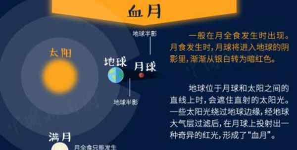 月全食图片 1月31日月全食观赏全攻略!2018年还有哪些不可错过的天文奇观?