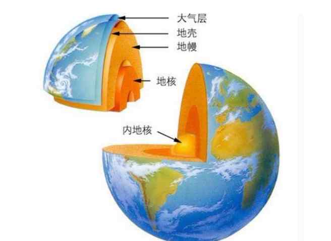 地震是怎样形成的 地震是怎么形成的 地震形成是什么原因