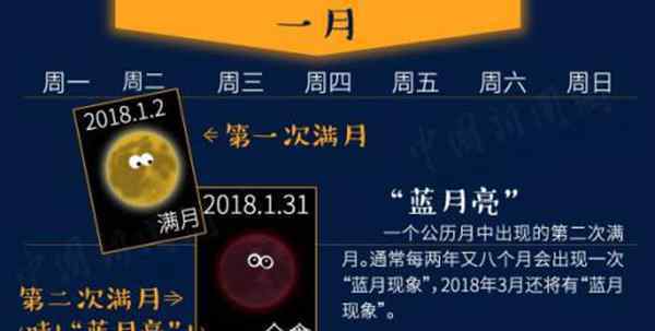 月全食图片 1月31日月全食观赏全攻略!2018年还有哪些不可错过的天文奇观?