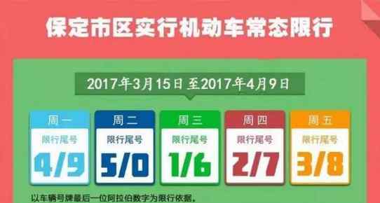 保定4月份限号查询2017 2017保定限行最新通知：3月15日-4月9日工作日实行两个尾号限行