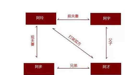 儿媳忽然变弟妹新闻 儿媳突然变弟妹 关系混乱让网友直呼三观碎一地