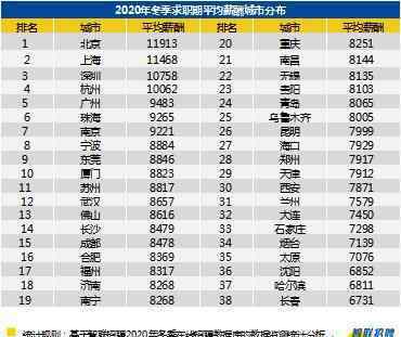 冬季全国平均招聘薪酬8923元 事情的详情始末是怎么样了！