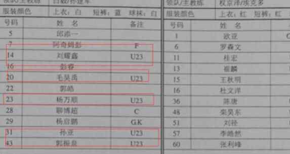 预备队被判0-3负 究竟是怎么回事？