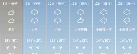 长沙雾霾 长沙今日有雾霾 明日起将迎来长达一周的阴雨天气