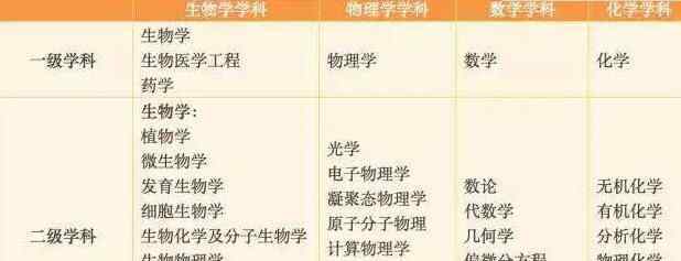 西湖大学招生简章 2018年西湖大学什么时候开始招生要多少分？