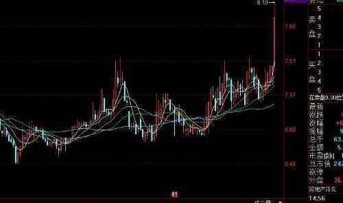 A股2018开门红 这是一个好兆头