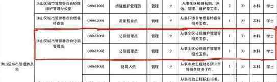 管理公厕要求本科 原因是这样实在让人惊呆了