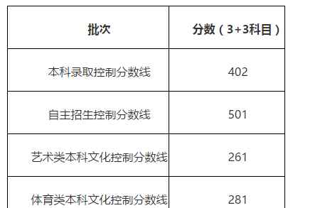 上海高考2017分数线预计 2017年上海高考分数线公布  录取批次合并报考需要注意这些