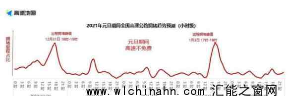 2021元旦期间高速公路不免费 出行需要多留意