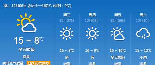 16月6日晴 12月6日重庆天气预报 今日晴好天气为主最高17℃