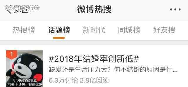 90后离婚率 北京市离婚率竟然第一，是什么原因让80、90后成为离婚“主力