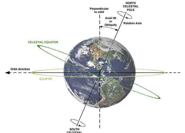 地球自转一周的时间是 地球自转的周期：什么是恒星日与太阳日
