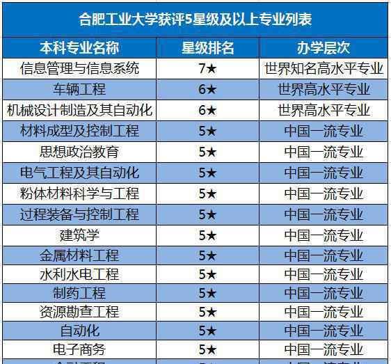 绿牌专业 开设100个本科专业！最"热"专业、绿牌专业，安徽这所高校全都有！