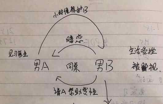 做变性手术致重伤 究竟是怎么回事？