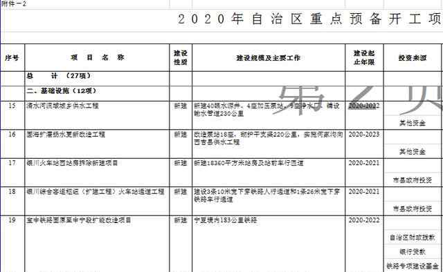 银川新火车站 银川高铁站在2021年底完成建设——银川火车站西站房拆除新建
