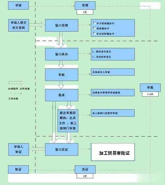 招商局是什么性质的单位 商务局、招商局，是怎样神一样存在