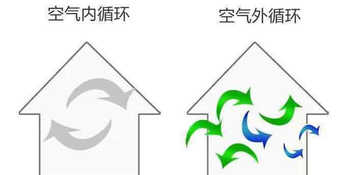 卖空气净化器 更健康更全面，但新风为何卖不过空气净化器？