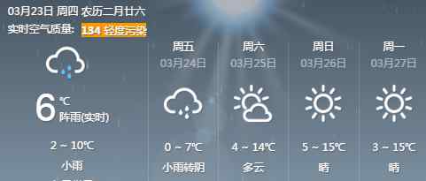 北京3月天气 3月23日北京天气预报 今日持续小雨明晨转为雨夹雪或降雪天气
