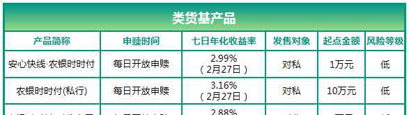 农业银行理财产品 农行在售理财产品一览（20200228）