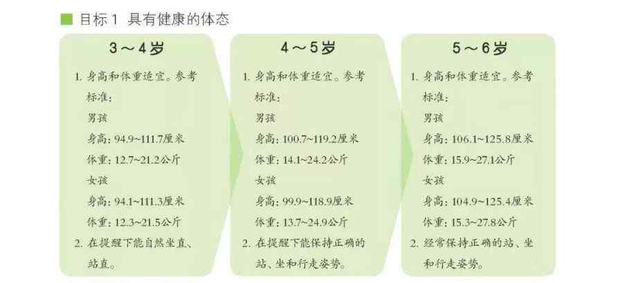 3到6岁儿童学习与发展指南 教育部颁布的《3-6岁儿童学习与发展指南》，家长赶紧收藏学习！