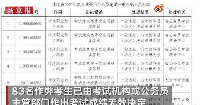 湖南省考83人作弊被通报 网友看完不谈定了