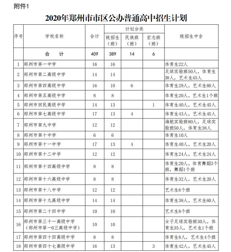 郑州中学分数线 【名高推介】郑州中学2020年招生信息、历年录取分数线及学校介绍