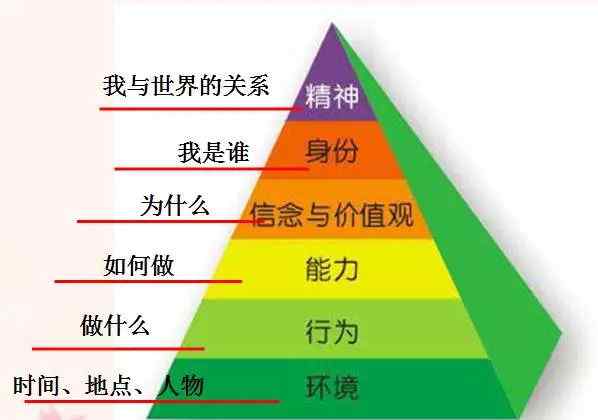 使命感 人为什么要有使命感，如何建立使命感？