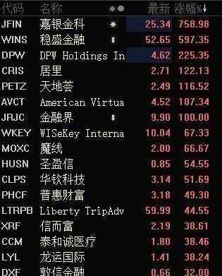 房多多股票价格暴跌逾60%盘里20次开启融断 目前是什么情况？