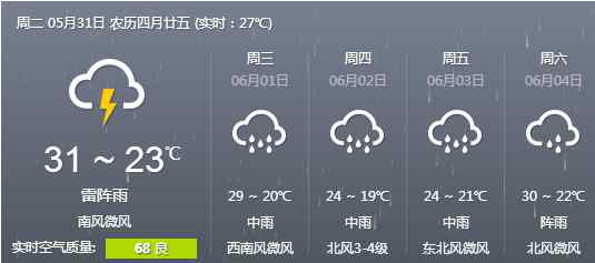 台州台风网 台州台风预报：5月31日台州全市天气预报