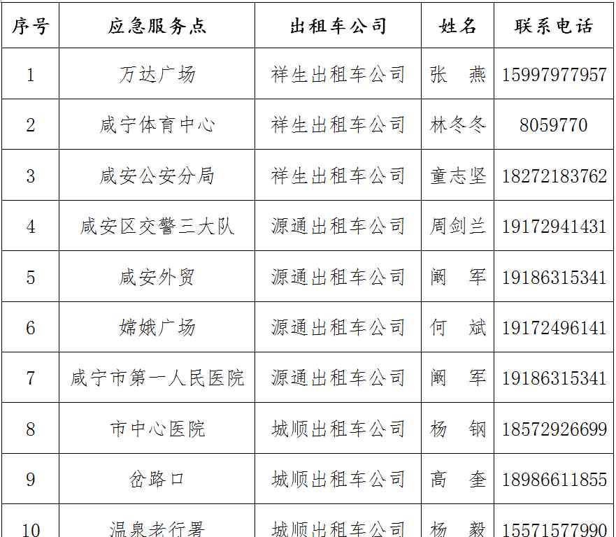 咸宁出租车 您出行，我来接！咸宁300台出租车免费服务！附电话…