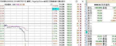 风华高科突遭闪崩 原因是这样简直太可怕了