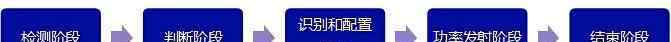 无线充电线圈 无线充电线圈、磁板的知识及制作工艺流程